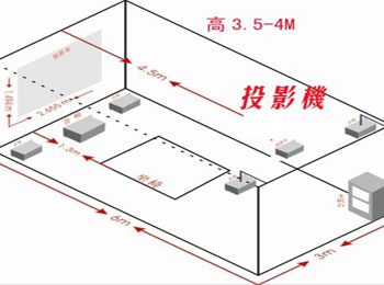 沉浸式投影空間要求